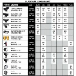Blackburn 2'Fer Front Or Rear Bike Light Set