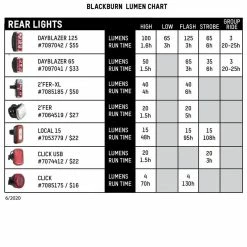 TAIL LIGHTS Blackburn Dayblazer 125 Rear Bike Light
