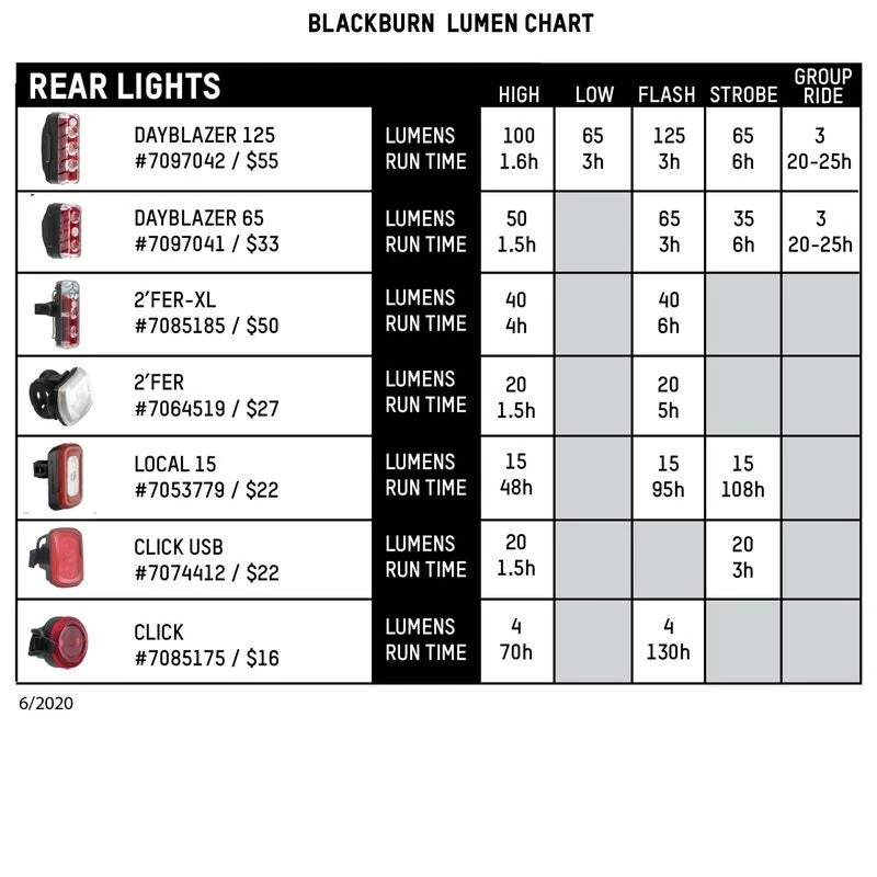 TAIL LIGHTS Blackburn Dayblazer 125 Rear Bike Light