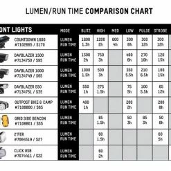 LIGHT COMBOS Blackburn Dayblazer 550 Front + Dayblazer 65 Rear Bike Light Set