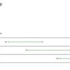 2021 Cannondale Scalpel Carbon SE 1 Full-Suspension Mountain Bike SALE