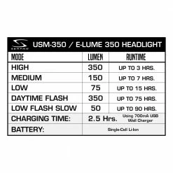 LIGHT COMBOS Serfas USM-350 E-Lume 350 Lumen Headlight / UTM-30 Cosmo 30 Lumen Tail Light