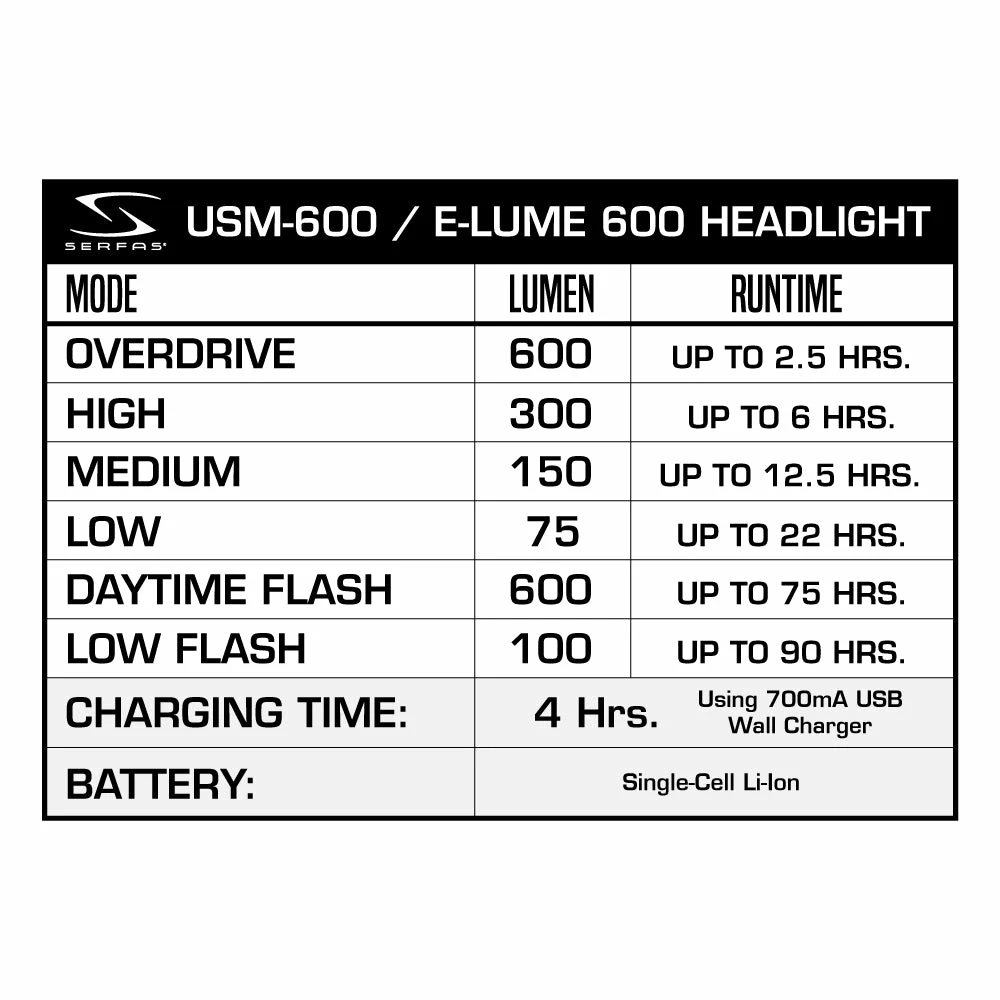 HEADLIGHTS Serfas USM-600 E-Lume 600 Bike Headlight